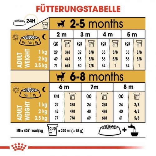 BHN Chihuahua Junior 1.5kg